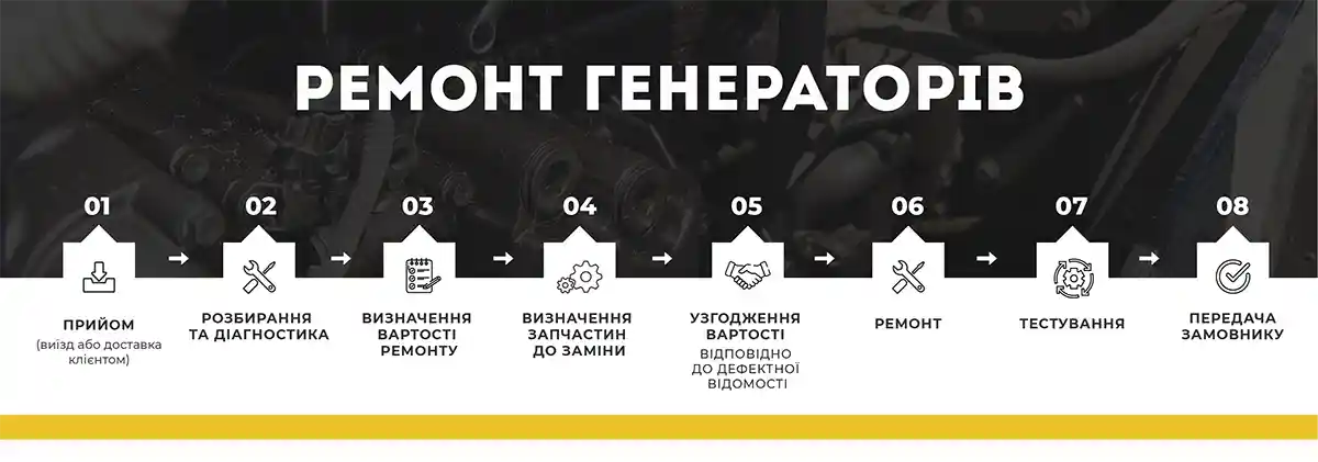 етапи ремонту дизельного генератора