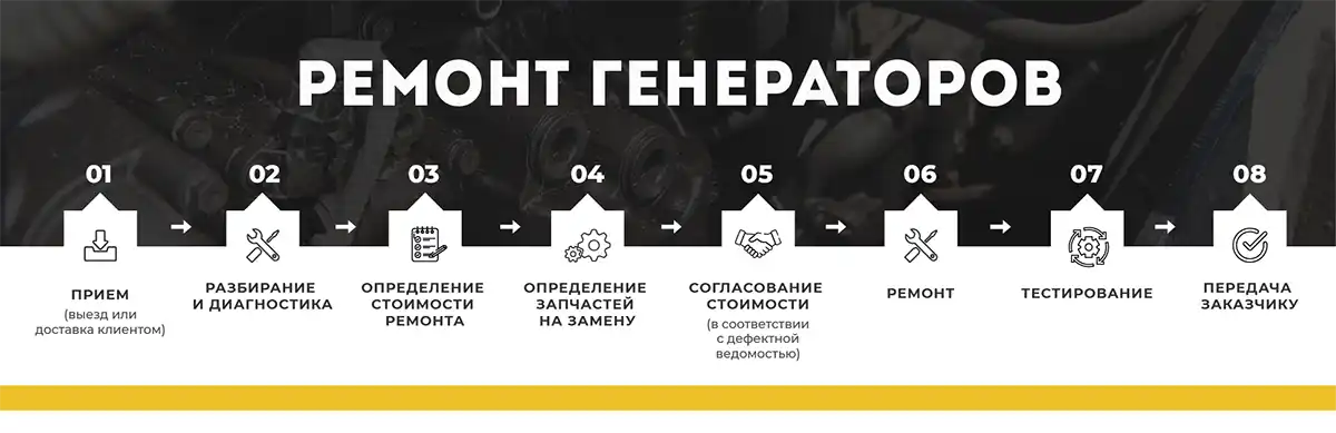 этапы ремонта дизельного генератора